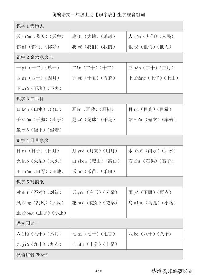 幼小衔接生字表，一年级生字表注音练习（孩子入学前应该掌握的300个生字+组词）