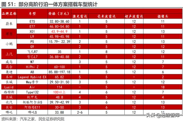 经纬恒润科技供应链，全能新星经纬恒润