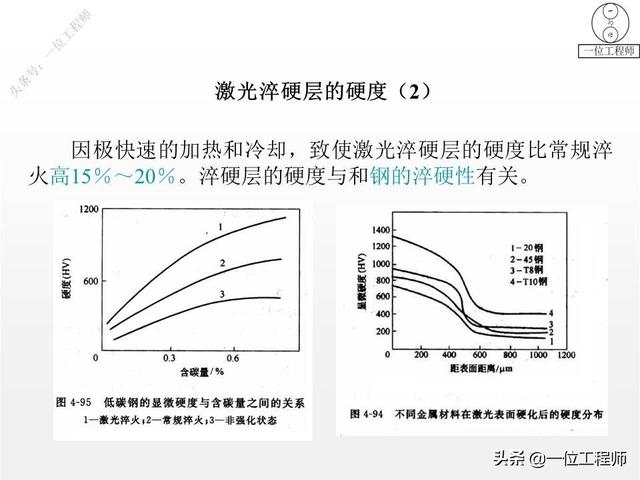 热处理工艺中淬火的常用十种方法，热处理专业知识问答汇总