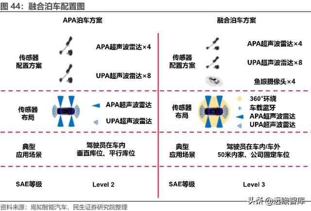 经纬恒润科技供应链，全能新星经纬恒润