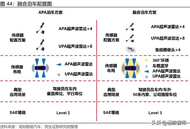 经纬恒润科技供应链，全能新星经纬恒润