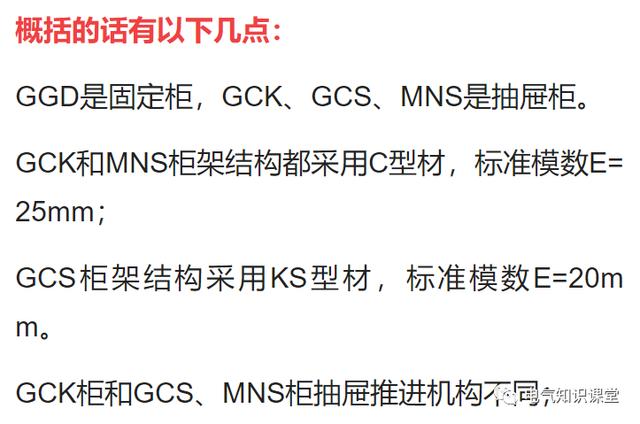 gcs柜与gck柜区别，配电中的GGD、GCS、GCK、MNS配电柜各种柜体之间有什么区别