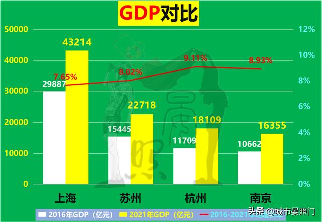 长三角发达城市有哪些，长三角城市一览