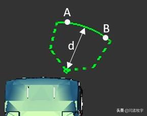 汽车毫米波雷达标定的原理，从小白到自动驾驶系统工程师5