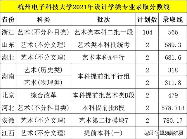 八大美院设计类专业排名，2023艺术类高校排名、经费和学科实力参考