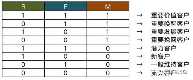 数据分析常用指标公式，3大数据分析板块