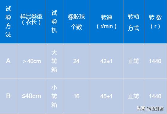 羽绒服执行标准，国标羽绒服标准