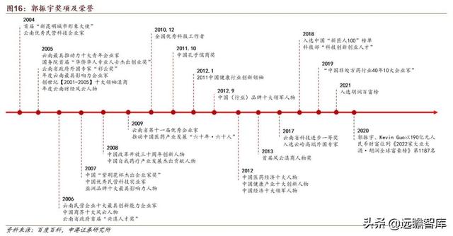 贝泰妮功能性护肤品，国货敏感肌护肤龙头