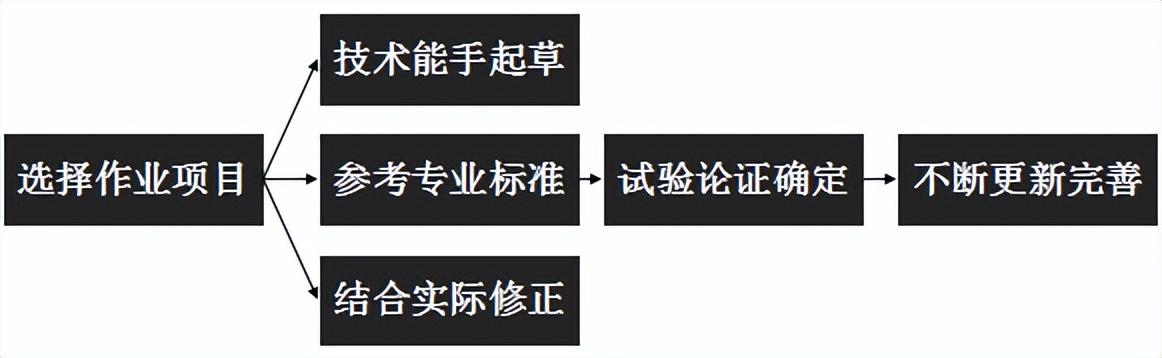 精益生产现场管理和改善，精益生产之现场管理和改善之三（220305-精益生产现场管理和改善）