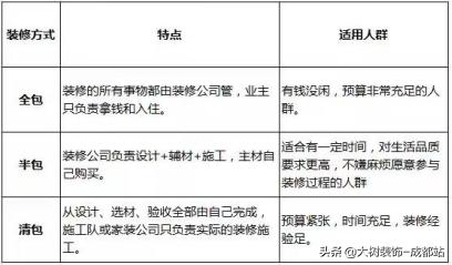 新房装修的具体步骤和流程，装修的具体流程是怎样的