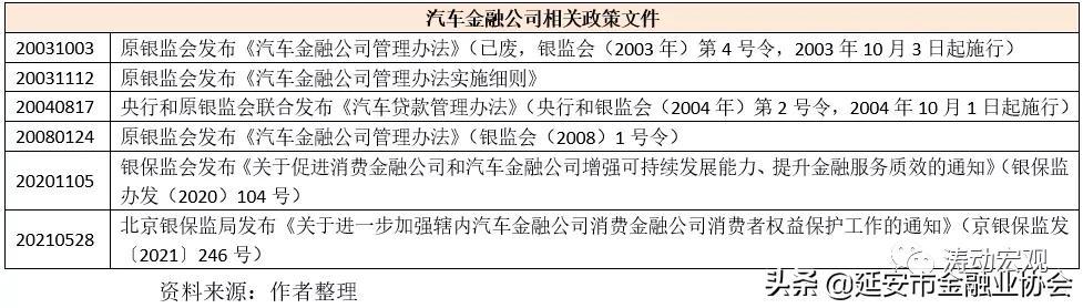 浙江汽车金融公司，最新的汽车金融公司（浙江召开首届汽车互联网金融峰会）