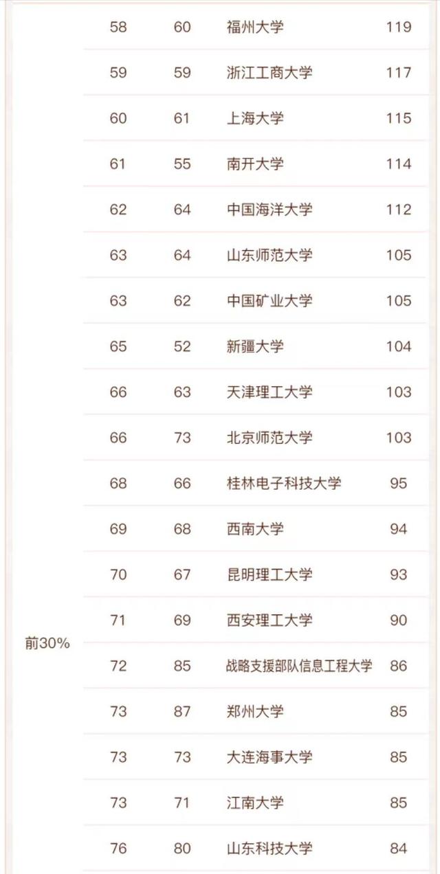 计算机系学校排名，计算机专业最好的大学排名公布（计算机相关学科实力最强的学校排名）