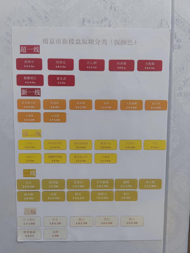 南京新房的板块划分，南京买房升值空间大的区域或楼盘