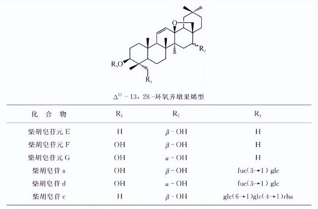 萜类的作用及功能，植物功效成分-三萜及其苷类