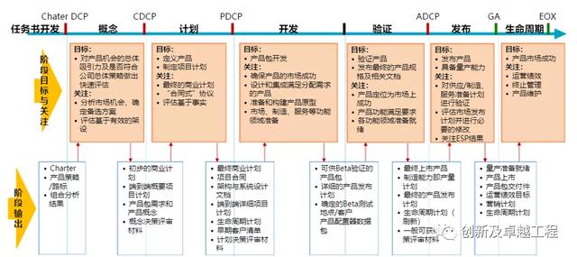 ipd研发管理体系 华为，华为成功的研发利器IPD系统管理