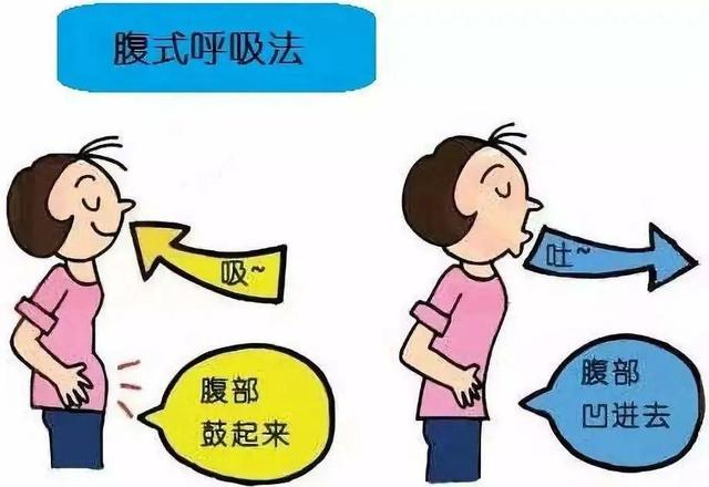 什么叫拉风箱，拉风箱呼吸