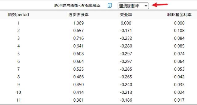 var模型与vec模型区别，VAR模型Vectorautoregressive