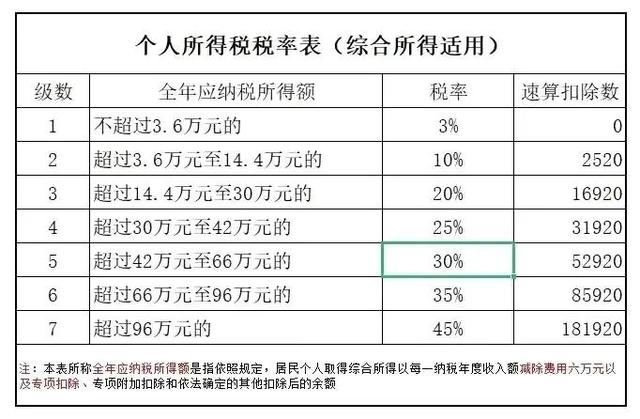 怎么交个人所得税，缴纳个人所得税的步骤（个人所得税怎么申报呢）