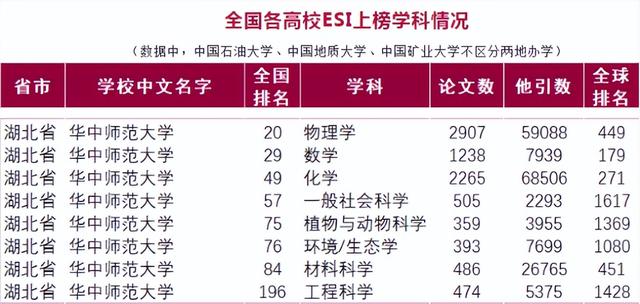 华中师范大学排名，华中师范大学2022年全国排名（师范类大学2023档次排名）