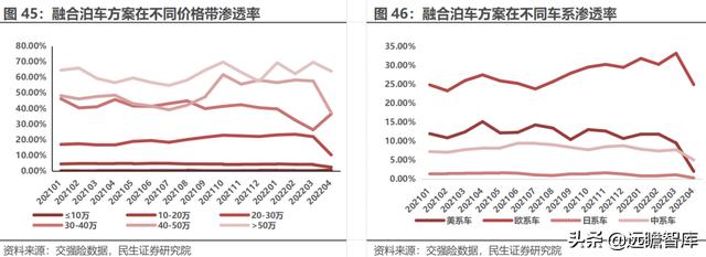 经纬恒润科技供应链，全能新星经纬恒润