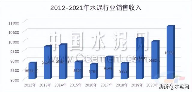 水泥行业的现状和前景，水泥十年宏观数据