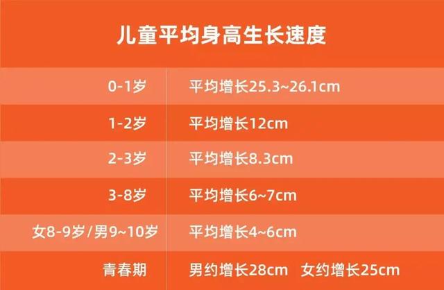 儿童长高的4个标准，儿童身高标准表