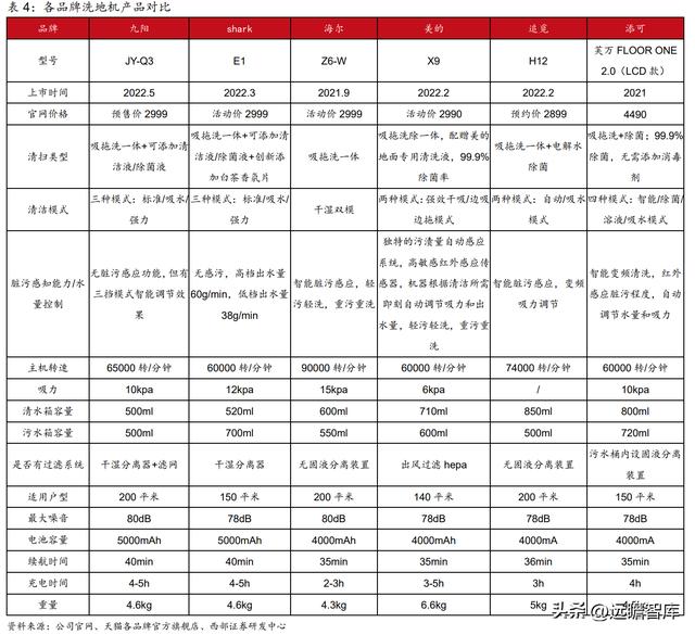 杭州九阳小家电，九阳接连推出创新型小厨电（家庭寻味之旅圆满收官）