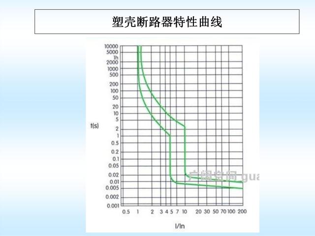 施工现场临时用电安全标准，施工现场临时用电安全技术规范要点