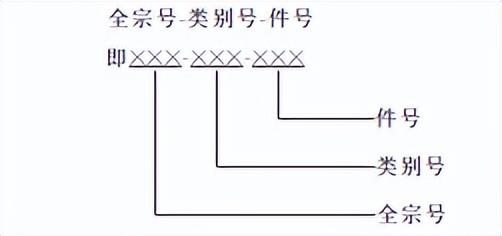 单位类别怎么填写，单位行业与单位类别如何填写