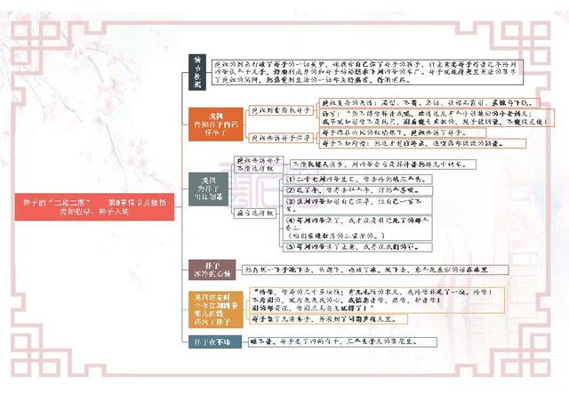 骆驼祥子思维导图，骆驼祥子每章思维导图初中高清（初一下册语文名著《骆驼祥子》考点就这25页导图）
