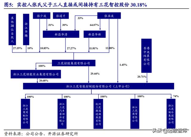 三花智控电器，给予三花智控买入评级