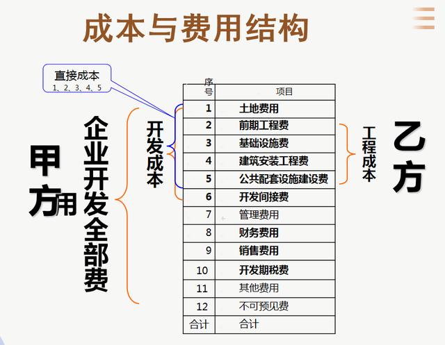 房地产会计定义及步骤，房地产会计难做