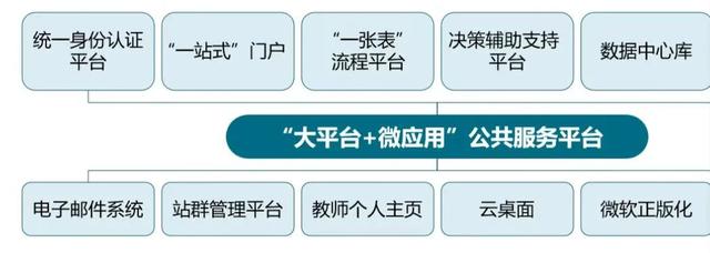 华中师范大学信息门户，综合服务平台华师（华中师大给全体本科生发出十个新年大礼包）