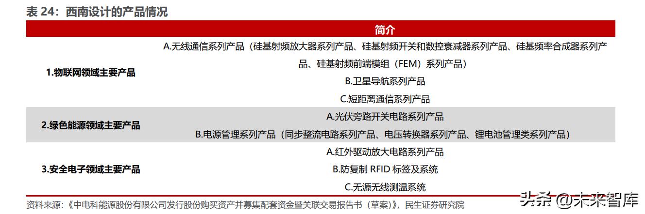 硅光芯片与传统芯片，光电芯片可以代替硅芯片