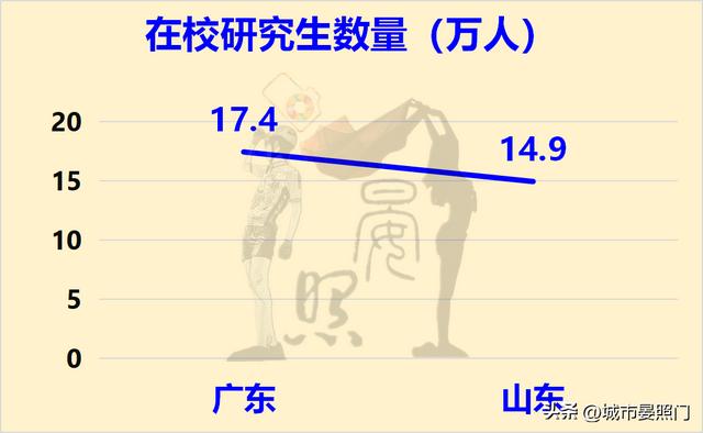 人口过亿的省份，各省人口和面积排名（31省份常住人口数据出炉）