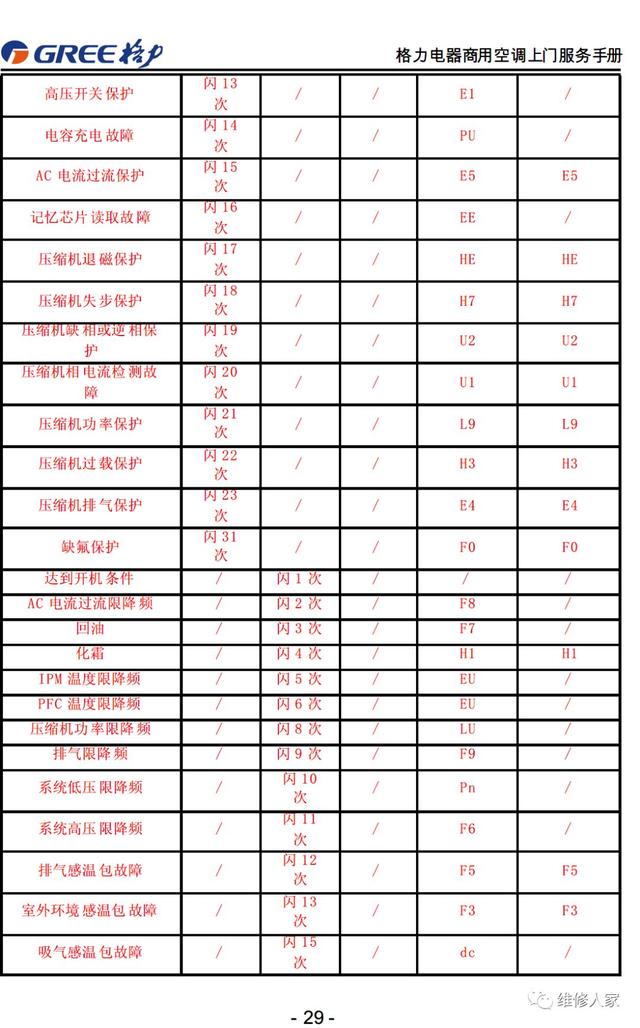 格力的售后服务都包括哪些，格力售后服务手册大全