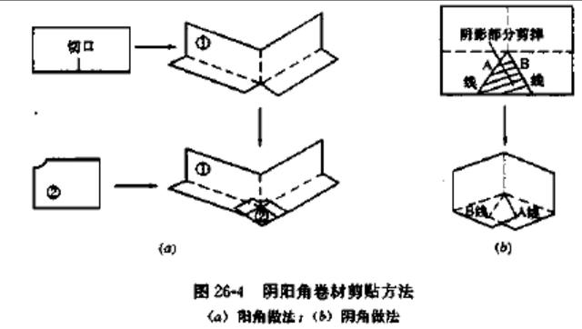 屋面做法流程，屋面刚性防水如何施工