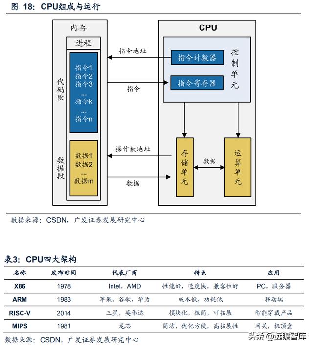 海光处理器的架构，CPU性能虽有缩水