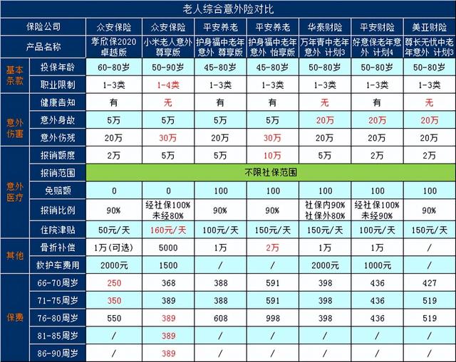 70岁以上老人意外险，70岁以上老人买什么意外险比较好（政府给70岁以上老人买的意外伤害险怎么理赔）