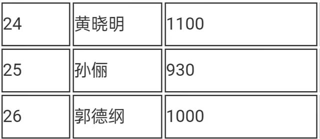 郭德纲四个夫人，郭德纲晒一家四口全家福为爱妻庆生