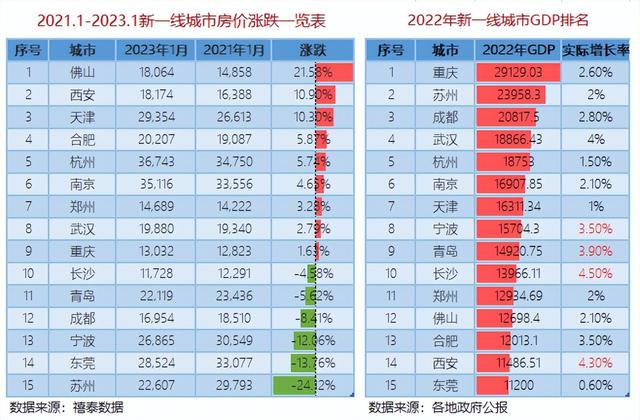 14年至今房价走势k线图，<2001-2021>走势与通胀率对比