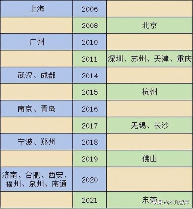 未来发展最有潜力的十座城市，2万亿城市扩容