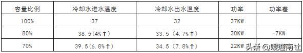 冷却塔详细参数，民用建筑冷却塔基础知识