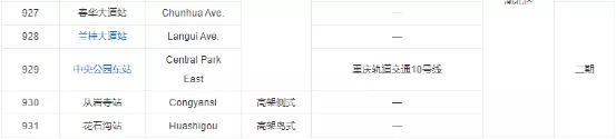 重庆轨道交通线路图，重庆18条轨道交通线路图