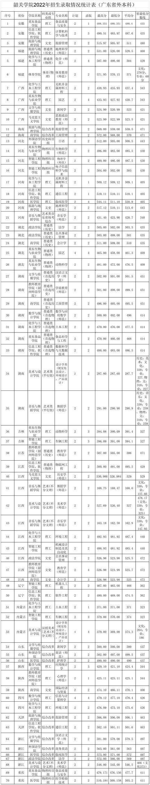 韶关学院为什么叫大塘校区，地处广东不发达地区