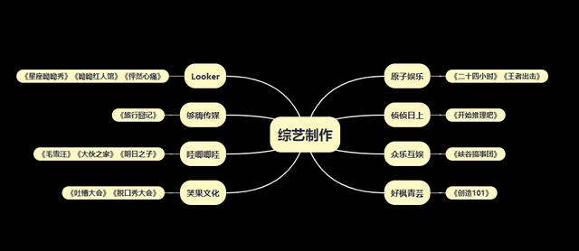 肖战与李诞关系，《北京日报》评影视榜样