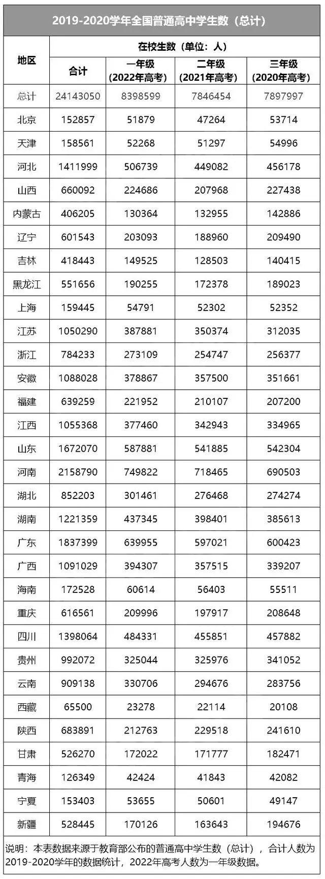 2022江苏高考，江苏2022年高考成绩公布时间（江苏2022高考录取比例公布）