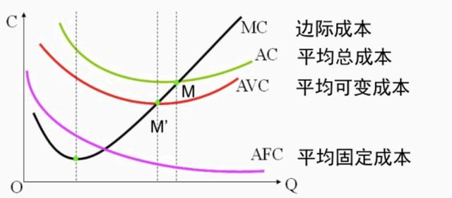 中级经济师生产函数和生产曲线，中级经济师《经济基础》-3.2生产函数和生产曲线