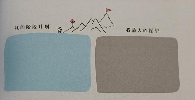 怎么设计一个人的人生，如何设计自己的人生