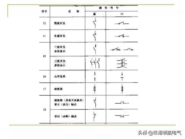 电气原理图怎么看，如何看懂电气原理图和接线图（电气原理图、接线图识读方法和画图技巧及动力用电、家用电的区别）